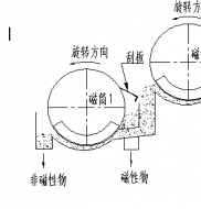 双滚筒磁选机工作原理是什么?开云在线制造德龙钢铁使用现