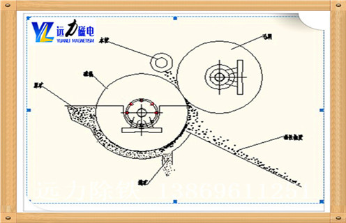 锰矿是用摇床选矿还是用磁选机 锰矿是用摇床选矿还是用磁选机